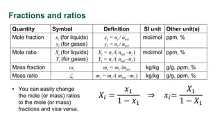 Fractions and ratios
Quantity Symbol Definition SI unit Other unit(s)
Mole fraction xi (for liquids)
yi (for gases)
xi = ni / ntot
yi = ni / ntot
mol/mol ppm, %
Mole ratio Xi (for liquids)
Yi (for gases)
Xi = ni /( ntot –ni )
Yi = ni /( ntot –ni )
mol/mol ppm, %
Mass fraction ωi mi = mi /mtot kg/kg g/g, ppm, %
Mass ratio ζi mi = mi /( mtot –mi ) kg/kg g/g, ppm, %
• You can easily change
the mole (or mass) ratios
to the mole (or mass)
fractions and vice versa.
𝑋𝑖 =
𝑥1
1 − 𝑥1
⇒ 𝑥𝑖=
𝑋1
1 − 𝑋1
 