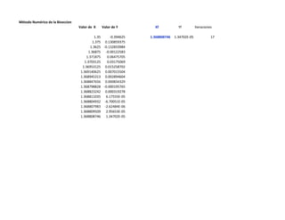 Mtodo Numrico de la Biseccion
Valor de X Valor de Y Xf Yf Iteraciones
1.35 -0.394625 1.368808746 1.34702E-05 17
1.375 0.130859375
1.3625 -0.132833984
1.36875 -0.00122583
1.371875 0.06475705
1.3703125 0.03175069
1.36953125 0.015258702
1.369140625 0.007015504
1.368945313 0.002894604
1.368847656 0.000834329
1.368798828 -0.000195765
1.368823242 0.000319278
1.368811035 6.17555E-05
1.368804932 -6.70051E-05
1.368807983 -2.62484E-06
1.368809509 2.95653E-05
1.368808746 1.34702E-05
 