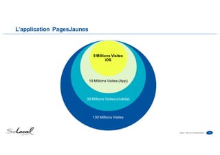 10Date • Titre de la présentation
L’application PagesJaunes
130 Millions Visites
39 Millions Visites (mobile)
19 Millions Visites (App)
9 Millions Visites
iOS
 