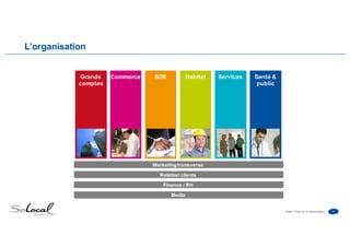 4Date • Titre de la présentation
L’organisation
Grands
comptes
Commerce ServicesHabitatB2B Santé &
public
Marketingtransverse
Relation clients
Finance / RH
Media
 