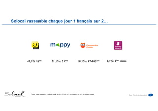5Date • Titre de la présentation
Solocal rassemble chaque jour 1 français sur 2…
21,1% / 35ème 10,1% / 87-103ème43,9% / 8ème 2,7%/ 4ème
immo
1Source: Nielsen Médiamétrie – Audience Globale Juin 2014 (CC.com : 87ème sur l’audience fixe, 103ème sur l’audience globale)
 