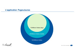 9Date • Titre de la présentation
L’application PagesJaunes
130 Millions Visites
39 Millions Visites (mobile)
19 Millions Visites (App)
 