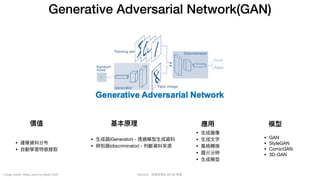 Mycena - 深度學習從 NN 到 嗯嗯
Generative Adversarial Network(GAN)
Image Credit: Deep Learning Meets SAR
價值
• 建模資料分布

• ⾃動學習特徵提取
基本原理 應⽤
• ⽣成器(Generator) - 透過模型⽣成資料

• 辨別器(discriminator) - 判斷資料來源
• ⽣成圖像

• ⽣成⽂字

• 風格轉換

• 圖片分辨

• ⽣成模型
模型
• GAN

• StyleGAN

• ComicGAN

• 3D-GAN
 