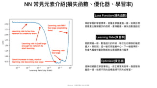 Mycena - 深度學習從 NN 到 嗯嗯
NN 常⾒元素介紹(損失函數、優化器、學習率)
Optimizer(優化器)
Learning Rate(學習率)
就跟開槍⼀樣，數值越⼤的時候，每次左右橫移的幅度
越⼤，例如說：這⼀槍打很遠離中⼼，下⼀槍瞄準時，
你會⼤幅度移動到靶紙的左邊邊界進⾏瞄準
使神經網路在學習事情上，修正時更有效率，像是替換
腦袋⼀樣，依照不同的⽬標選擇不同⽅式學習。
Loss Function(損失函數)
神經學路的學習標準，就像是學習畫圖⼀樣，如果⽬標
是要畫出蒙娜麗莎的微笑，畫得越像，損失函數值越低
 