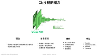 Mycena - 深度學習從 NN 到 嗯嗯
CNN 簡略概念
Image Credit: Deep Learning Meets SAR
價值
• 將⼤資料量圖片有效的降維成⼩資料量

• 能夠保留圖片特徵
基本原理 應⽤
• 卷積層 - 保留圖片特徵

• 持化層 - 避免過擬合

• 全連接層 - 輸出想要結果
• 圖片分類、檢索

• ⽬標定位檢測

• ⽬標分割

• 圖像識別
模型
• AlexNet

• InceptionV1,2,3,4

• ResNet

• DenseNet
 