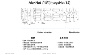 Mycena - 深度學習從 NN 到 嗯嗯
AlexNet 介紹(ImageNet’12)
Image Credit: AlexNet
貢獻
• 證實 NN 確實有效

• 構建超過 3層的類經網路架構

• 使⽤卷積保留特徵

• 激勵模型使⽤ ReLU 平滑梯度消失問題

• 加入 Dropout 機制避免網路 overfitting
基本原理
• 卷積層 - 保留圖片特徵

• 池化層 - 避免過擬合

• 全連接層 - 輸出想要結果
Feature extraction Classification
 