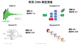 Mycena - 深度學習從 NN 到 嗯嗯
常⾒ CNN 模型演進
Image Credit: Go Deep
VGG‘14 Inception‘14
Resnet’15 Densenet’16
層數:19
錯誤率: 7.3
層數:22
錯誤率: 6.7
層數:152
錯誤率: 3.57
層數:100
錯誤率: 2.89
 