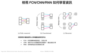 Mycena - 深度學習從 NN 到 嗯嗯
檢視 FCN/CNN/RNN 如何學習資訊
Image Credit: Relational inductive biases, deep learning, and graph networks
深度學習中重複使⽤＆分享權重值是常⾒作法
• FCN：所有權重值都是獨立，沒有分享

• CNN：使⽤ Kernel 重複使⽤在網路中，藉此達成分享

• RNN：採⽤相同函式來更新與分享
 