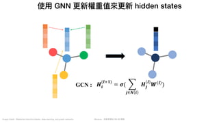 Mycena - 深度學習從 NN 到 嗯嗯
使⽤ GNN 更新權重值來更新 hidden states
Image Credit: Relational inductive biases, deep learning, and graph networks
 