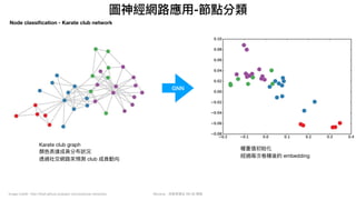 Mycena - 深度學習從 NN 到 嗯嗯
圖神經網路應⽤-節點分類
Image Credit: http://tkipf.github.io/graph-convolutional-networks/
Node classification - Karate club network
Karate club graph

顏⾊表達成員分布狀況

透過社交網路來預測 club 成員動向
GNN
權重值初始化

經過兩次卷積後的 embedding
 