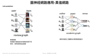 Mycena - 深度學習從 NN 到 嗯嗯
圖神經網路應⽤-異值網路
Image Credit: http://tkipf.github.io/graph-convolutional-networks/
Link prediction
異質網路

表網路中連結起來的節點性質不同

例如：使⽤者與商品連線
通常表達到三種關係的異質網路最多
 
