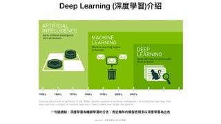 Mycena - 深度學習從 NN 到 嗯嗯
Deep Learning (深度學習)介紹
⼀句話總結：深度學習為機器學習的分⽀，⽽近幾年的模型表現多以深度學習為出⾊
 