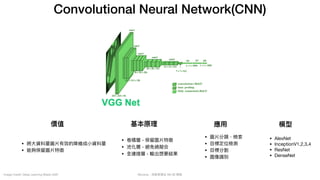 Mycena - 深度學習從 NN 到 嗯嗯
Convolutional Neural Network(CNN)
Image Credit: Deep Learning Meets SAR
價值
• 將⼤資料量圖片有效的降維成⼩資料量

• 能夠保留圖片特徵
基本原理 應⽤
• 卷積層 - 保留圖片特徵

• 池化層 - 避免過擬合

• 全連接層 - 輸出想要結果
• 圖片分類、檢索

• ⽬標定位檢測

• ⽬標分割

• 圖像識別
模型
• AlexNet

• InceptionV1,2,3,4

• ResNet

• DenseNet
 
