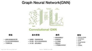 Mycena - 深度學習從 NN 到 嗯嗯
Graph Neural Network(GNN)
Image Credit: Deep Learning Meets SAR
價值
• 處理非歐幾⾥德空間

• 符合常⾒業務環境資訊

• 可解釋性強
基本原理 應⽤
• 卷積層 - 保留網路特徵

• 聚合層 - 聚合⾃⾝與鄰居資訊 

• 池化層 - 避免過擬合
• 藥物結構設計

• 病毒檢測

• 社交網路

• 電路設計

• ⼤眾運輸系統設計
模型
• RandomWalk

• ChebNets

• GCN

• GraphSAGE

• GAT

• GGNN
 