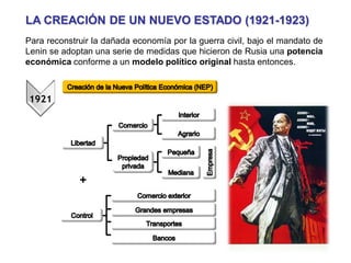 LA CREACIÓN DE UN NUEVO ESTADO (1921-1923)
Para reconstruir la dañada economía por la guerra civil, bajo el mandato de
Lenin se adoptan una serie de medidas que hicieron de Rusia una potencia
económica conforme a un modelo político original hasta entonces.
1921
 