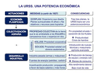 LA URSS. UNA POTENCIA ECONÓMICA
+
 