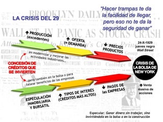 Para aprender del
lado oscuro de
la…
Para aprender del
lado oscuro de
la “juerga”
financiera
del fin de
los años
veinte
Pero, ¿para qué “sirven”
todas estas ideas?
PRODUCCIÓN
OFERTA
= DEMANDA
 PRECIOS
PRODUCTOS
ESPECULACIÓN
INMOBILIARIA
TIPOS
DE INTERÉS
 PAGOS
EMPRESAS
VENTA MASIVA
DE ACCIONES
LA CRISIS DEL 29
24-X-1929
jueves negro
Wall Street
Venta
masiva de
acciones
Especular: Ganar dinero sin trabajar, sino
invirtiéndolo en la bolsa o en la construcción
“Hacer trampas te da
la facilidad de llegar,
pero eso no te da la
seguridad de ganar”
 
