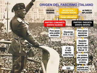 ORIGEN DEL FASCISMO ITALIANO
 
