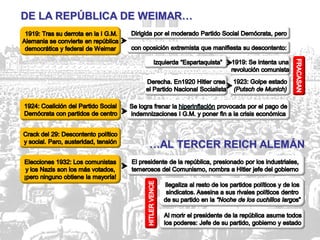 EL AUGE DEL NAZISMO
DE LA REPÚBLICA DE WEIMAR…
…AL TERCER REICH ALEMÁN
 