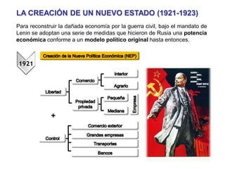 LA DICTADURA ESTALINISTA (1929 - 1953)
Muerto Lenin en 1924, Stalin logra imponerse a los otros dirigentes del
PCUS (como ...