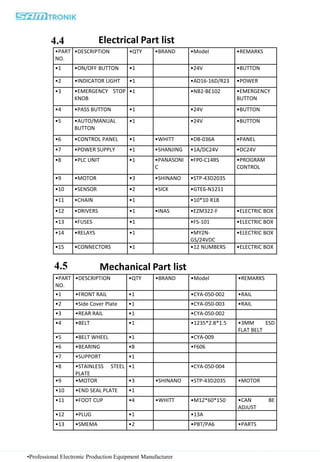 •Professional Electronic Production Equipment Manufacturer
•PART
NO.
•DESCRIPTION •QTY •BRAND •Model •REMARKS
•1 •ON/OFF BUTTON •1 •24V •BUTTON
•2 •INDICATOR LIGHT •1 •AD16-16D/R23 •POWER
•3 •EMERGENCY STOP
KNOB
•1 •NB2-BE102 •EMERGENCY
BUTTON
•4 •PASS BUTTON •1 •24V •BUTTON
•5 •AUTO/MANUAL
BUTTON
•1 •24V •BUTTON
•6 •CONTROL PANEL •1 •WHITT •DB-036A •PANEL
•7 •POWER SUPPLY •1 •SHANJING •1A/DC24V •DC24V
•8 •PLC UNIT •1 •PANASONI
C
•FP0-C14RS •PROGRAM
CONTROL
•9 •MOTOR •3 •SHINANO •STP-43D2035
•10 •SENSOR •2 •SICK •GTE6-N1211
•11 •CHAIN •1 •10*10 R18
•12 •DRIVERS •1 •INAS •EZM322-F •ELECTRIC BOX
•13 •FUSES •1 •FS-101 •ELECTRIC BOX
•14 •RELAYS •1 •MY2N-
GS/24VDC
•ELECTRIC BOX
•15 •CONNECTORS •1 •12 NUMBERS •ELECTRIC BOX
Electrical Part list
•PART
NO.
•DESCRIPTION •QTY •BRAND •Model •REMARKS
•1 •FRONT RAIL •1 •CYA-050-002 •RAIL
•2 •Side Cover Plate •1 •CYA-050-003 •RAIL
•3 •REAR RAIL •1 •CYA-050-002
•4 •BELT •1 •1235*2.8*1.5 •3MM ESD
FLAT BELT
•5 •BELT WHEEL •1 •CYA-009
•6 •BEARING •8 •F606
•7 •SUPPORT •1
•8 •STAINLESS STEEL
PLATE
•1 •CYA-050-004
•9 •MOTOR •3 •SHINANO •STP-43D2035 •MOTOR
•10 •END SEAL PLATE •1
•11 •FOOT CUP •4 •WHITT •M12*60*150 •CAN BE
ADJUST
•12 •PLUG •1 •13A
•13 •SMEMA •2 •PBT/PA6 •PARTS
Mechanical Part list
4.4
4.5
 
