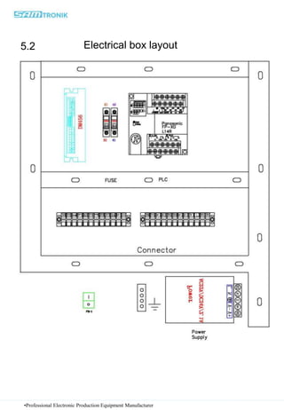 Electrical box layout
5.2
•Professional Electronic Production Equipment Manufacturer
 