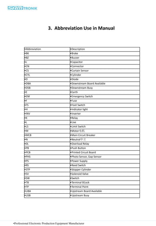 3. Abbreviation Use in Manual
•Professional Electronic Production Equipment Manufacturer
•Abbreviation •Description
•BK •Brake
•BZ •Buzzer
•c •Capacitor
•CN •Connector
•CS •Curtain Sensor
•CYL •Cylinder
•D •Diode
•DBA •Downstream Board Available
•DSB •Downstream Busy
•E •Earth
•EM •Emergency Switch
•F •Fuse
•FS •Foot Switch
•H •Indicator light
•INV •Inverter
•K •Relay
•L •Live
•LS •Limit Switch
•M •Motor电机
•MCB •Main Circuit Breaker
•N •Neutral中立
•0L •Overload Relay
•PB •Push Button
•PCB •Printed Circuit Board
•PHS •Photo Sensor, Gap Sensor
•PS •Power Supply
•RS •Reed Switch
•STP •Stopper Cylinder
•SV •Solenoid Valve
•SW •Switch
•TB •Terminal B1ock
•TP •Terminal Point
•UBA •Upstream Board Available
•USB •Upstream Busy
 