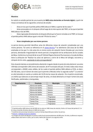 OEA Informe final analisis de integridad electoral bolivia 2019