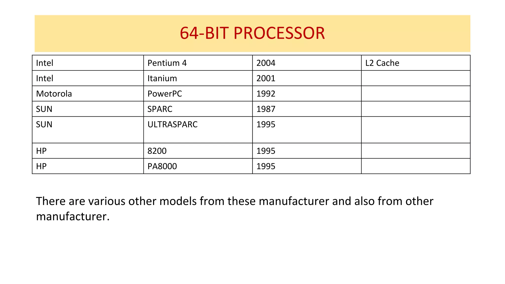 64-BIT PROCESSOR
Intel Pentium 4 2004 L2 Cache
Intel Itanium 2001
Motorola PowerPC 1992
SUN SPARC 1987
SUN ULTRASPARC 1995
HP 8200 1995
HP PA8000 1995
There are various other models from these manufacturer and also from other
manufacturer.
 