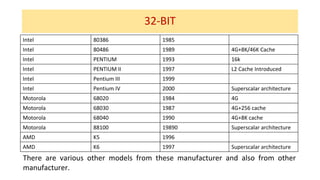 32-BIT
Intel 80386 1985
Intel 80486 1989 4G+8K/46K Cache
Intel PENTIUM 1993 16k
Intel PENTIUM II 1997 L2 Cache Introduced
Intel Pentium III 1999
Intel Pentium IV 2000 Superscalar architecture
Motorola 68020 1984 4G
Motorola 68030 1987 4G+256 cache
Motorola 68040 1990 4G+8K cache
Motorola 88100 19890 Superscalar architecture
AMD K5 1996
AMD K6 1997 Superscalar architecture
There are various other models from these manufacturer and also from other
manufacturer.
 
