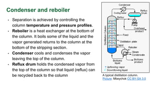 Condenser and reboiler
• Separation is achieved by controlling the
column temperature and pressure profiles.
• Reboiler is a heat exchanger at the bottom of
the column. It boils some of the liquid and the
vapor generated returns to the column at the
bottom of the stripping section.
• Condenser cools and condenses the vapor
leaving the top of the column.
• Reflux drum holds the condensed vapor from
the top of the column so that liquid (reflux) can
be recycled back to the column A typical distillation column.
Picture: Mbeychok CC BY-SA 3.0
 