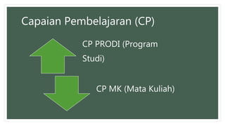 Capaian Pembelajaran (CP)
CP PRODI (Program
Studi)
CP MK (Mata Kuliah)
 