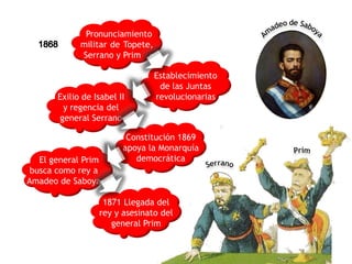 Pronunciamiento
militar de Topete,
Serrano y Prim
Establecimiento
de las Juntas
revolucionarias
Exilio de Isabel II
y regencia del
general Serrano
Constitución 1869
apoya la Monarquía
democrática
El general Prim
busca como rey a
Amadeo de Saboya
1871 Llegada del
rey y asesinato del
general Prim
 