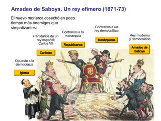 Contrarios a un
rey democrático
Contrarios a la
monarquía
Partidarios de un
rey español:
Carlos VII
Rey moderno
y democrático
Opuesta a la
democracia
Amadeo de Saboya. Un rey efímero (1871-73)
El nuevo monarca cosechó en poco
tiempo más enemigos que
simpatizantes:
 
