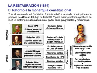 LA RESTAURACIÓN (1874)
El Retorno a la monarquía constitucional
Tras el fracaso de la I República, España volvió a la senda monárquica en la
persona de Alfonso XII, hijo de Isabel II. Y para evitar problemas políticos se
ideó un sistema de alternancia en el poder entre progresistas y moderados.
 