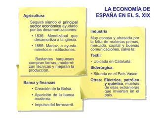 • Creación de la Bolsa.
• Aparición de la banca
moderna.
• Impulso del ferrocarril.
Banca y finanzas
Textil:
• Ubicada en Cataluña.
Siderúrgica:
• Situada en el País Vasco.
Otras: Eléctrica, petróleo
y química, muchas
de ellas extranjeras
que invierten en el
país.
Industria
Muy escasa y atrasada por
la falta de materias primas,
mercado, capital y buenas
comunicaciones, salvo la:
Agricultura
Seguirá siendo el principal
sector económico ayudado
por las desamortizaciones:
• 1836: Mendizábal que
desamortiza a la iglesia.
• 1855: Madoz, a ayunta-
mientos e instituciones.
Bastantes burgueses
compran tierras, moderni-
zan técnicas y mejoran la
producción.
LA ECONOMÍA DE
ESPAÑA EN EL S. XIX
 
