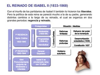 EL REINADO DE ISABEL II (1833-1868)
Con el triunfo de los partidarios de Isabel II también lo hicieron los liberales.
Pero la política de esta reina se pareció mucho a la de su padre, generando
distintos cambios a lo largo de su reinado, el cual se organiza en dos
grandes periodos: regencia y reinado.
 