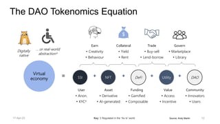 Source, Andy Martin
The DAO Tokenomics Equation
12
Key: † Regulated in the “As Is” world
Collateral
• Yield
• Rent
Community
• Innovators
• Users
Earn
• Creativity
• Behaviour
Value
• Access
• Incentive
= + + +
+
Asset
• Derivative
• AI-generated
Funding
• Gamified
• Composable
User
• Anon.
• KYC†
Govern
• Marketplace
• Library
NFT Utility
SSI DAO
DeFi

$
… or real-world
abstraction†
Digitally
native
Virtual
economy
Trade
• Buy-sell
• Lend-borrow
Govern
• Marketplace
• Library
17-Apr-22
 