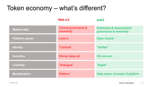 Source, Andy Martin
Distributed & decentralized
governance & ownership
Open-neutral
“Verifies”
Win-win-win
“Digital”
Data owner, innovator & platform
Market data
Platform power
Identity
Incentive
Liquidity
Monetisation
Central governance &
ownership
Lock-in
“Controls”
Winner takes all
“Analogue”
Platform
Web 2.0 web3
Token economy – what’s different?
13
17-Apr-22
 