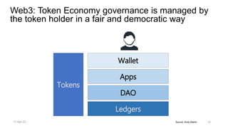 Source, Andy Martin
Web3: Token Economy governance is managed by
the token holder in a fair and democratic way
Apps
DAO
Wallet
Ledgers
Tokens
15
17-Apr-22
 