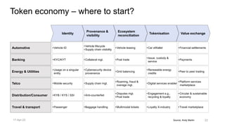 Source, Andy Martin
Token economy – where to start?
Automotive
Banking
Energy & Utilities
Telco
Distribution/Consumer
Travel & transport
Identity
Provenance &
visibility
Ecosystem
reconciliation
Tokenisation Value exchange
•Vehicle ID
•Vehicle lifecycle
•Supply chain visibility
•Vehicle leasing •Car eWallet •Financial settlements
•KYC/KYT •Collateral mgt. •Post trade
•Issue, custody &
service
•Payments
•Usage on a singular
entity
•Cybersecurity device
provenance
•Grid balancing
•Renewable energy
credits
•Peer to peer trading
•Mobile security •Supply chain mgt.
•Roaming, fraud &
overage mgt.
•Digital services enabler
•Platform services
marketplace
•KYB / KYS / SSI •Anti-counterfeit
•Disputes mgt.
•Post trade
•Circular & sustainable
economy
•Engagement e.g.,
recycling & loyalty
•Passenger •Baggage handling •Multimodal tickets •Loyalty X-industry •Travel marketplace
22
17-Apr-22
 