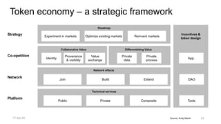 Source, Andy Martin
Token economy – a strategic framework
Incentives &
token design
App.
Co-opetition
Collaborative Value Differentiating Value
Identity
Provenance
& visibility
Value
exchange
Private
data
Private
process
Strategy Optimize existing markets Reinvent markets
Experiment in markets
DAO
Tools
Network
Join Build Extend
Network effects
Platform
Public Private Composite
Technical services
Roadmap
23
17-Apr-22
 
