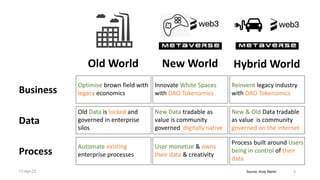 Source, Andy Martin
New World Hybrid World
Old World
Data
New Data tradable as
value is community
governed digitally native
New & Old Data tradable
as value is community
governed on the internet
Old Data is locked and
governed in enterprise
silos
Process
User monetize & owns
their data & creativity
Process built around Users
being in control of their
data
Automate existing
enterprise processes
Business
Innovate White Spaces
with DAO Tokenomics
Reinvent legacy industry
with DAO Tokenomics
Optimise brown field with
legacy economics
17-Apr-22 3
 