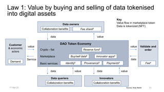 Source, Andy Martin
DAO Token Economy
Data owners
Validate and
order
Basic services Identity5 Provenance5 Payments5
Collaboration benefits Fee share6
Marketplace Buy/sell data6 Innovator apps5
Fee4
value
data
data
value
Data queriers
Collaboration benefits
value
data
Innovators
Collaboration benefits
value
data
Crypto - fiat Reserve fund1
Customer
& economic
actors
Demand
value
Service
Key
Value flow in marketplace token
Data is tokenized (NFT)
Law 1: Value by buying and selling of data tokenised
into digital assets
31
17-Apr-22
 