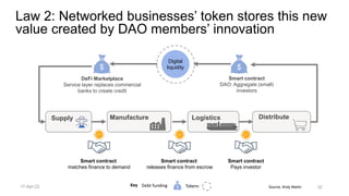 Source, Andy Martin
$
Debt funding Tokens
Key
Supply Distribute
DeFi Marketplace
Service layer replaces commercial
banks to create credit
Smart contract
DAO: Aggregate (small)
investors
Smart contract
matches finance to demand
Smart contract
Pays investor
Logistics
Manufacture
Smart contract
releases finance from escrow
Digital
liquidity $
$
Law 2: Networked businesses’ token stores this new
value created by DAO members’ innovation
32
17-Apr-22
 