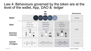 Source, Andy Martin
Law 4: Behaviours governed by the token are at the
level of the wallet, App, DAO & ledger
33
Governance
Apps.
•Trading
•Regulation
•Payments
•Global trade
•Trade finance
•Provenance
•Patient ID
•Clinical trials
•Supply chain
Business
networks
DAO
Wallet Access
Internet
of ledgers
$ X-chain
+
+
Finance
Supply chain
Health
NFT Value
Utility
SSI Security
17-Apr-22
 