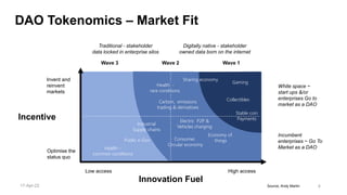 Source, Andy Martin
17-Apr-22 4
DAO Tokenomics – Market Fit
White space ~
start ups &/or
enterprises Go to
market as a DAO
Incumbent
enterprises ~ Go To
Market as a DAO
Health –
common conditions
Gaming
Collectibles
Incentive
Optimise the
status quo
Invent and
reinvent
markets
Electric P2P &
Vehicles charging
Industrial
Supply chains
Stable coin
Payments
Wave 1
Wave 2
Wave 3
Health -
rare conditions
Carbon, emissions
trading & derivatives
Digitally native - stakeholder
owned data born on the internet
Traditional - stakeholder
data locked in enterprise silos
Public e-Gov
Innovation Fuel
High access
Low access
Sharing economy
Economy of
things
Consumer
Circular economy
 