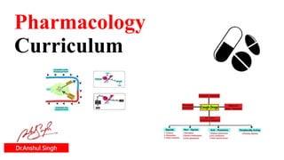 Pharmacology
Curriculum
Dr.Anshul Singh
 