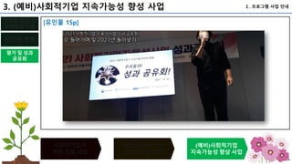 104
사회적기업가
역량 강화 사업
(예비)사회적기업
(지정) 인증 사업
(예비)사회적기업
지속가능성 향상 사업
선진지 견학
평가 및 성과
공유회
단계별 창업 및
스케일업 지원
Ⅰ. 프로그램 사업 안내
3. (예비)사회적기업 지속가능성 향성 사업
[유인물 15p]
 