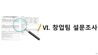 Ⅵ. 창업팀 설문조사
124
 